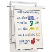 Anders+Kern Flipchart für Schienen VisuLine, 3174, 78,5x107,8cm (BxH), weiß, ohne Rollen 4025999822453 Anders+Kern