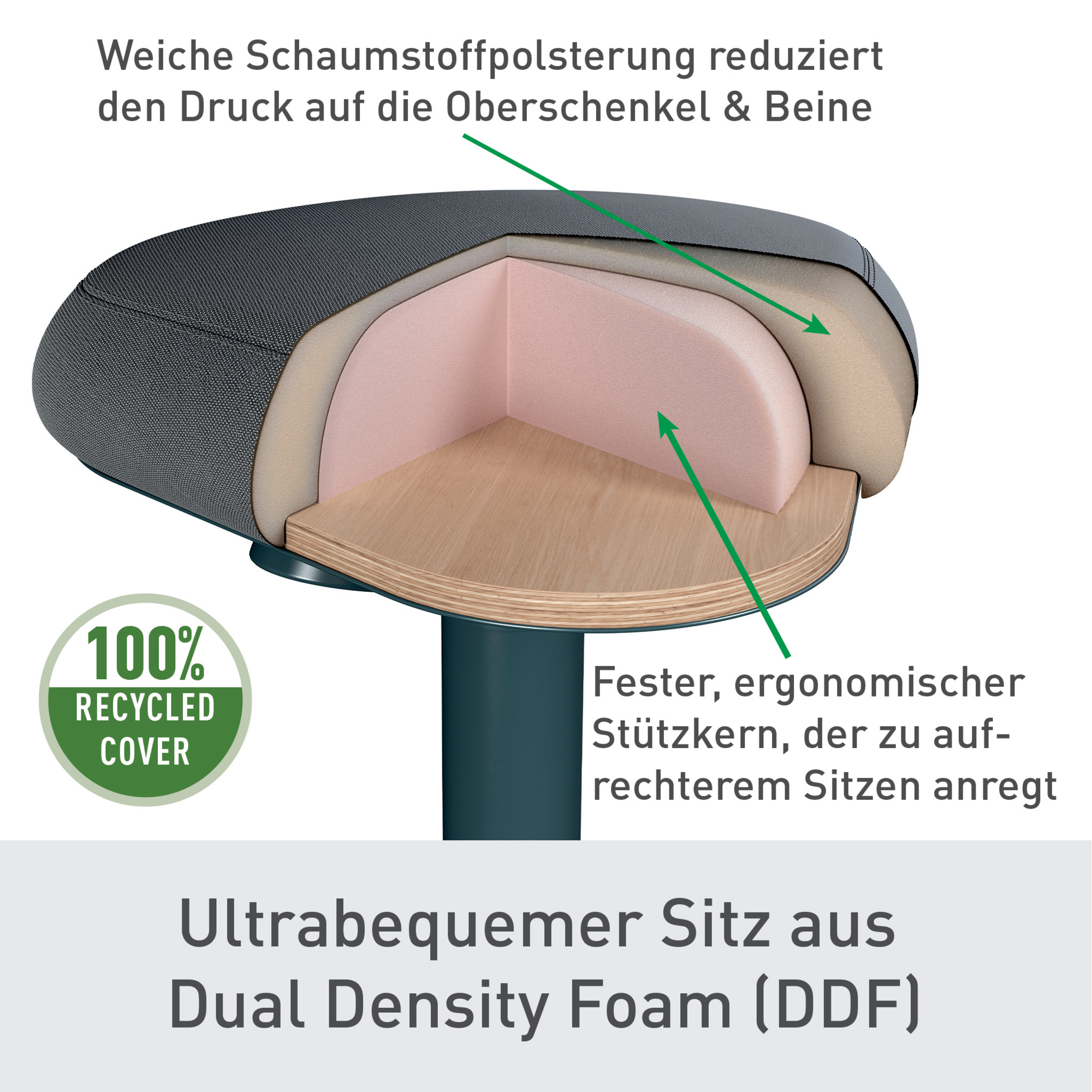 Leitz Sitz-Steh-Hocker Ergo Active — 2